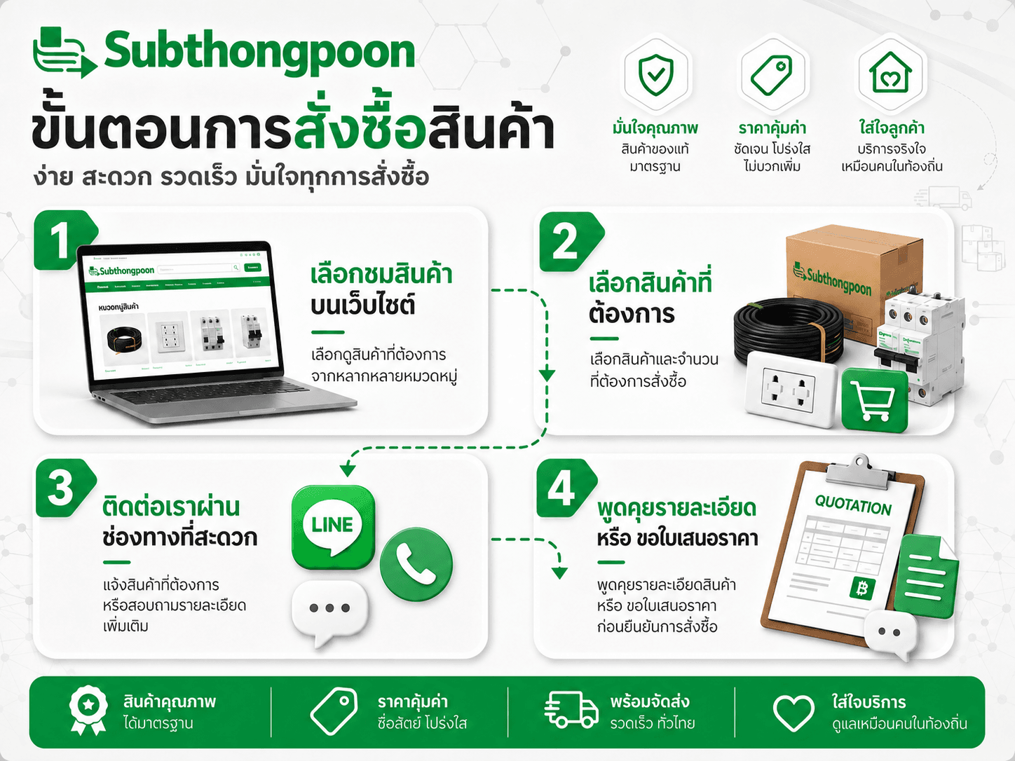 ร้านทรัพย์ทองพูล จำหน่ายและให้เช่าอุปกรณ์ก่อสร้าง นั่งร้าน แบบเหล็ก เครื่องตัด/ดัดเหล็ก แจ๊คเบส ยูเบส รถบดเดินตาม เครื่องสกัดไฟฟ้า